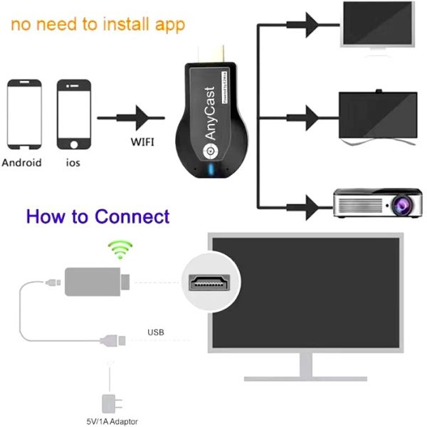 دانگل وایرلس HDMI AnyCast مدل M9 Plus/ تجربه‌ای بی‌نظیر از پخش محتوای چندرسانه‌ای۰۹